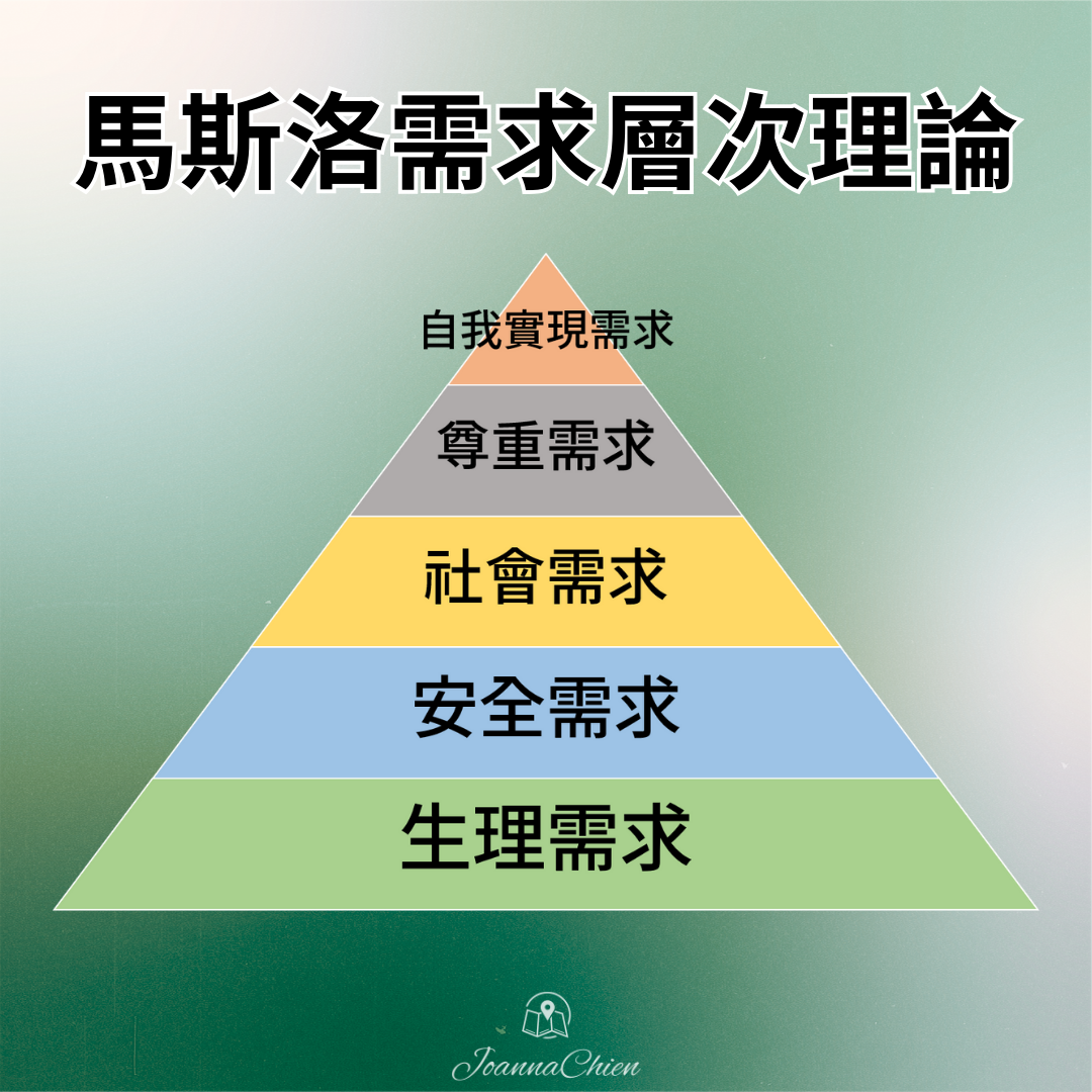 在對的時間，用對的工具